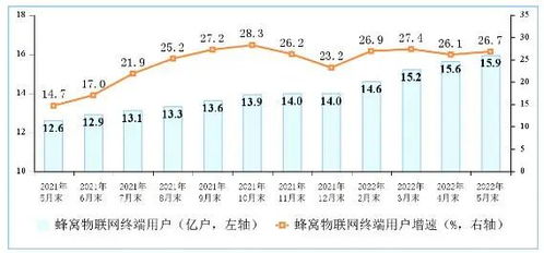 三大運(yùn)營(yíng)商蜂窩物聯(lián)網(wǎng)終端用戶接近15.9億，與移動(dòng)電話用戶數(shù)并行增長(zhǎng)——以廣東省基礎(chǔ)電信業(yè)務(wù)為例