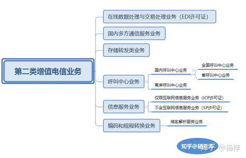 廣東省基礎(chǔ)電信業(yè)務(wù)許可證詳解 類型、申請(qǐng)與重要性