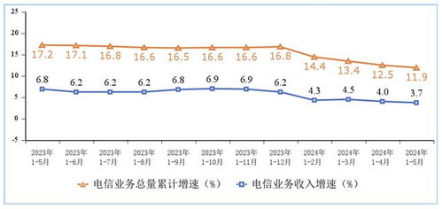 5月全國移動(dòng)互聯(lián)網(wǎng)流量達(dá)1323億GB 廣東電信業(yè)務(wù)表現(xiàn)突出