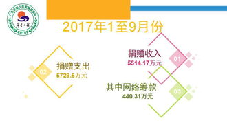 廣東省青少年發(fā)展基金會 堅(jiān)實(shí)的后盾與向前的腳步 ——第三季度財(cái)務(wù)數(shù)據(jù)結(jié)合基礎(chǔ)電信業(yè)務(wù)趨勢