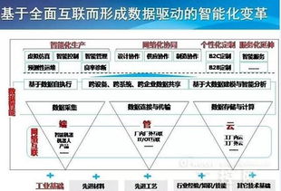 工業(yè)互聯(lián)網(wǎng)與工業(yè)大數(shù)據(jù) 數(shù)據(jù)服務的新維度