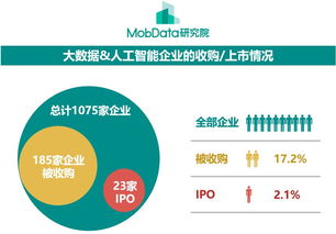 199IT 工業互聯網數據服務的行業先鋒