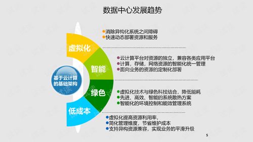 集團企業云數據中心建設 驅動工業互聯網數據服務新范式