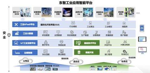 專訪 | 格創東智王錦 工業互聯網即將迎來價值“涌現”時刻
