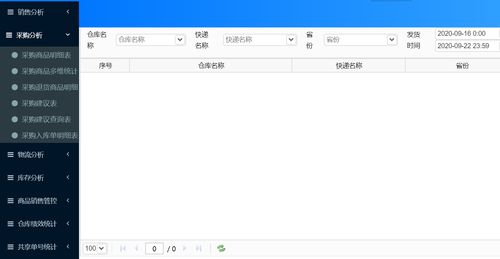 電商erp軟件評測 企得寶