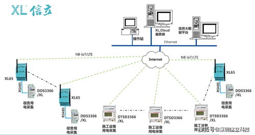 xiot物聯網建筑施工場所用電監控系統解決方案