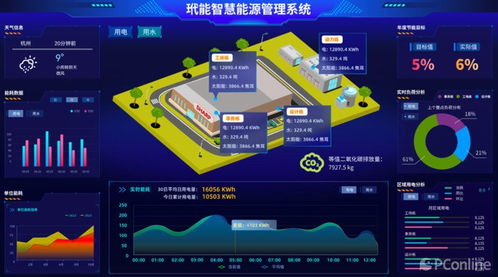 dynaconnect energy玳能智慧能源管理系統助力中國企業晉級 綠色工廠