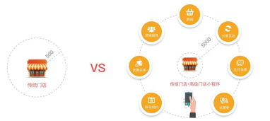 現在開發小程序為時尚早 微信運營總監告訴你 剛剛好