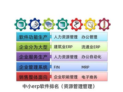 中小企業erp軟件排名