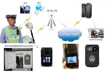 環(huán)境監(jiān)測無線圖傳-數(shù)傳可視監(jiān)測系統(tǒng)方案