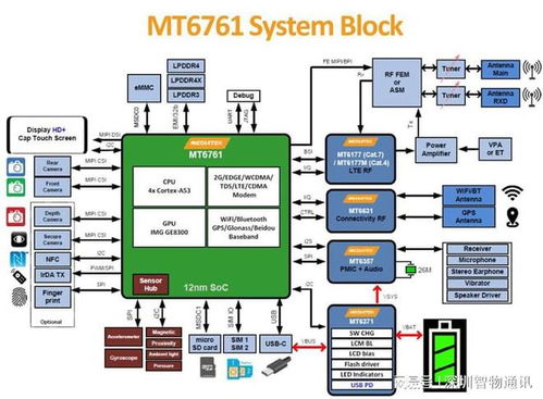 行車記錄儀定制 流媒體后視鏡adas輔助駕駛定制開發方案